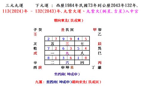 向東北樓風水|【坐西南朝東北風水】坐西南朝東北風水解析：財庫飽。